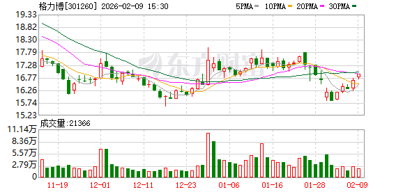 富联娱乐主管：格力博：聘任董事会秘书